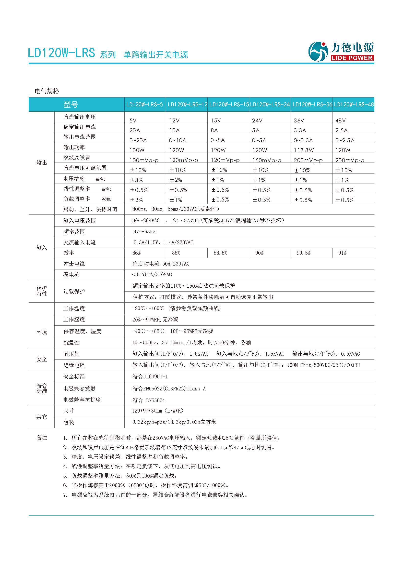 LD120W-LRS規(guī)格書_頁面_2.jpg