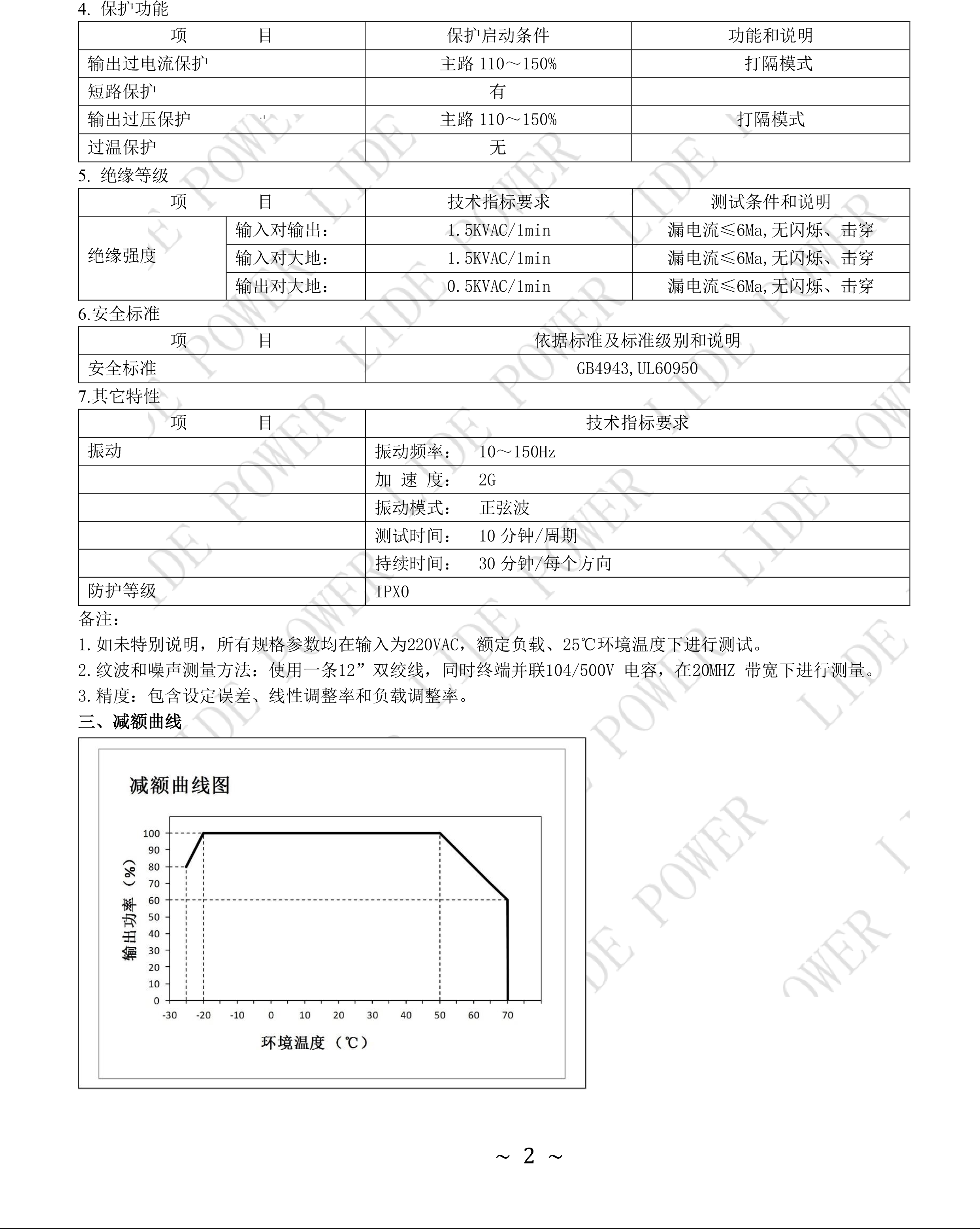 LD300W-TU-H規(guī)格書-2.png