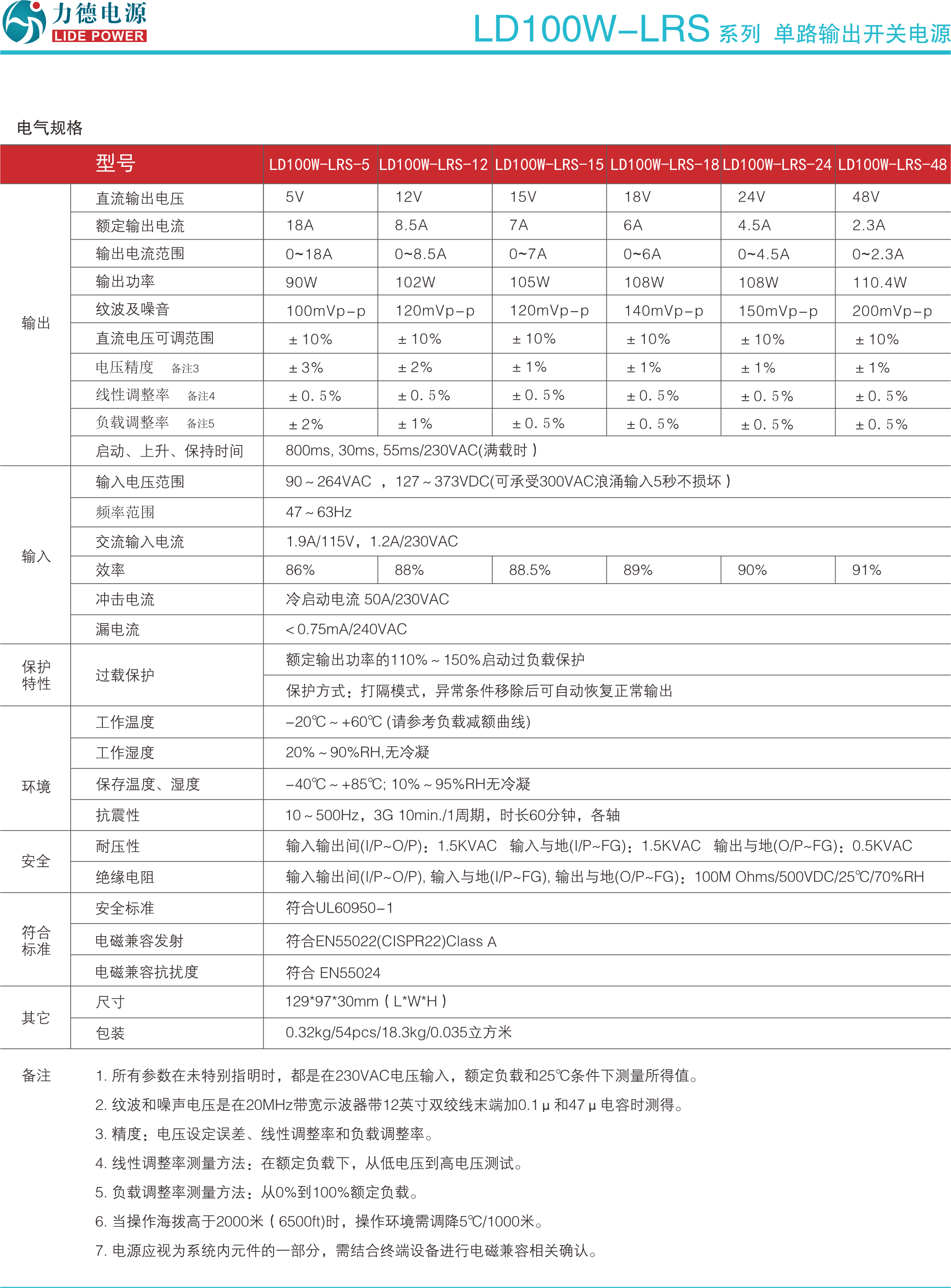 LD100W-LRS技術(shù)參數(shù)2.png