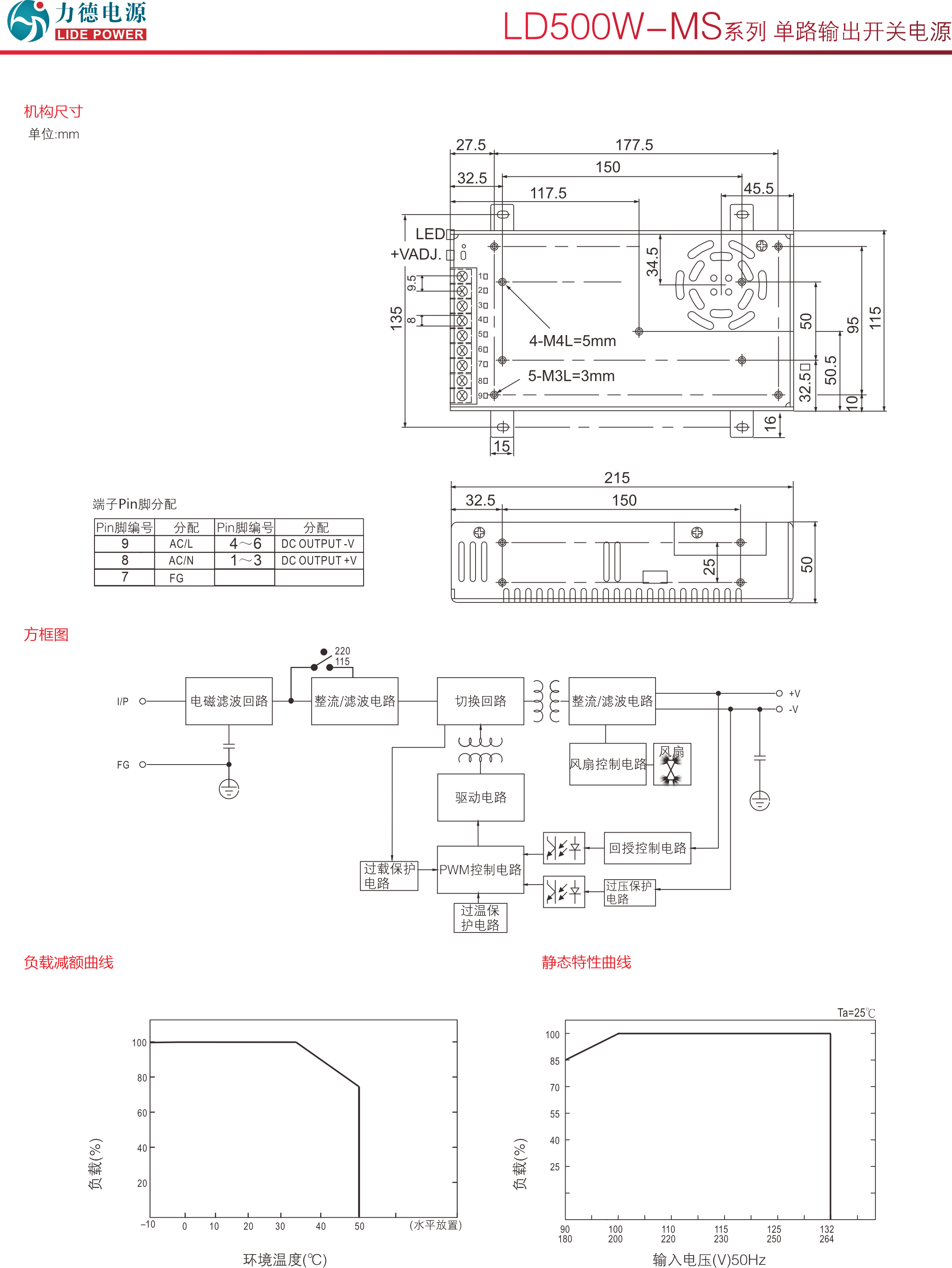 LD500W-MS技術(shù)參數(shù)2.png