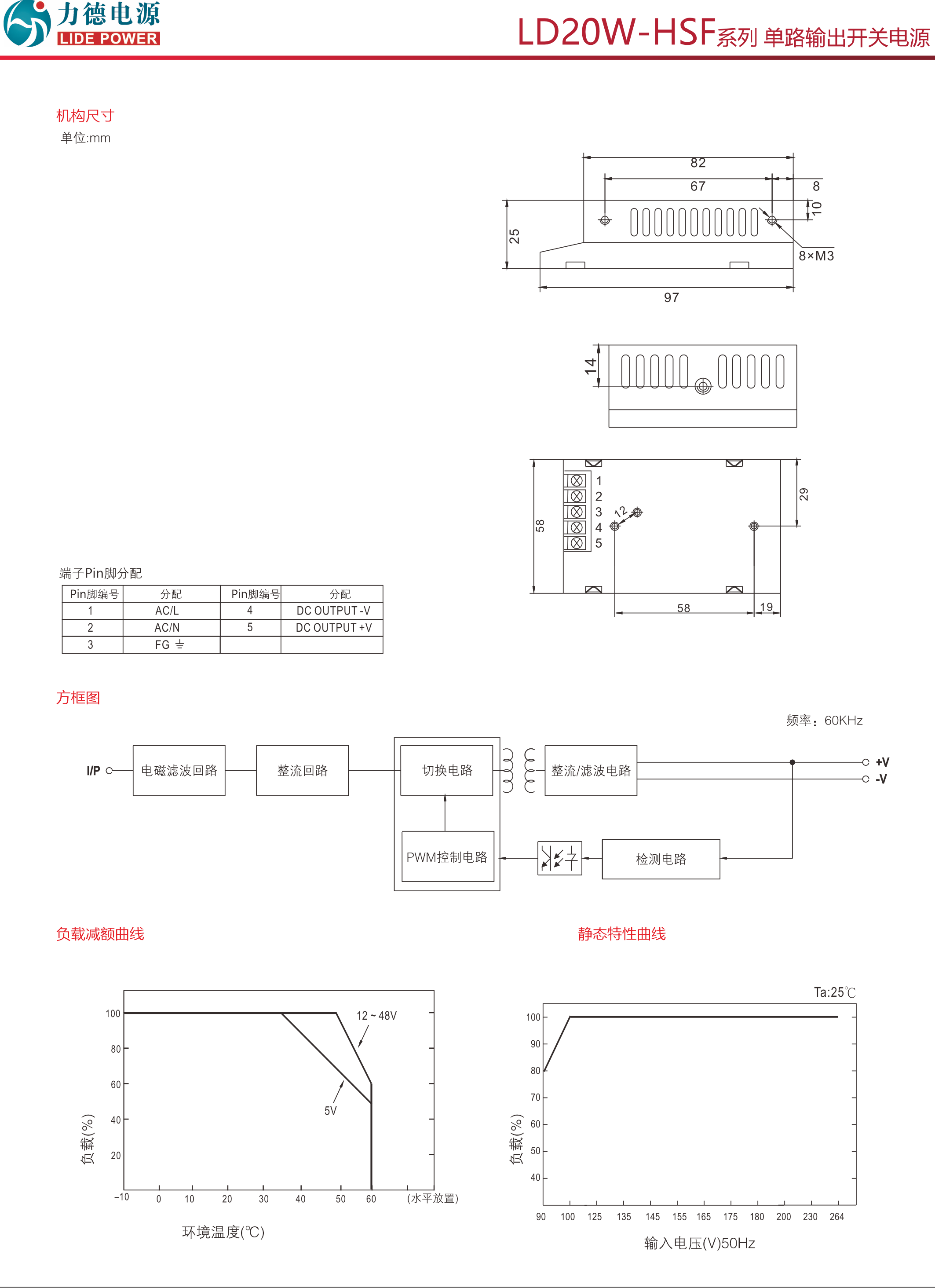 LD20W-HSF規(guī)格書(shū)2.png