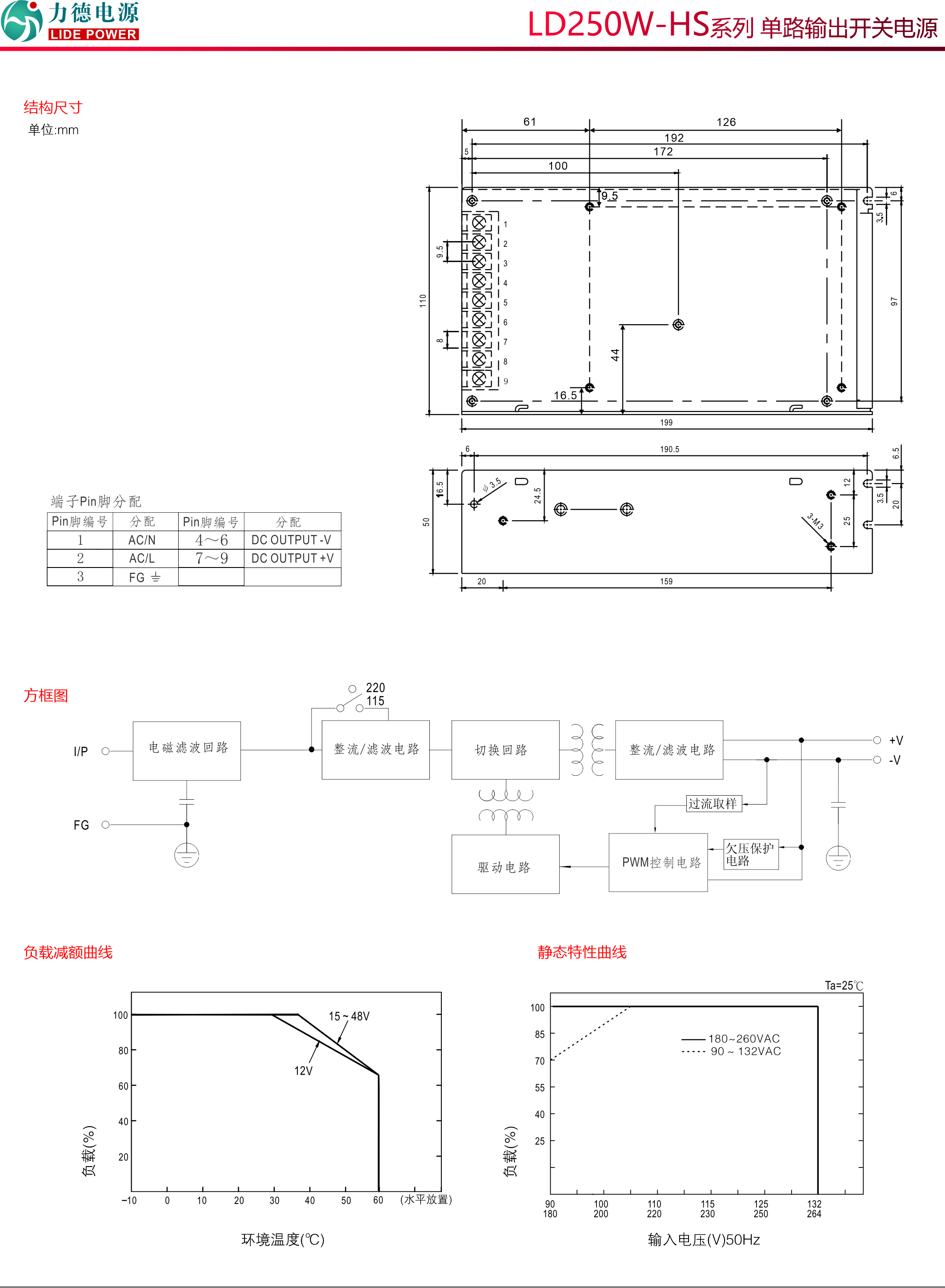 LD250W-HS規(guī)格書2.jpg