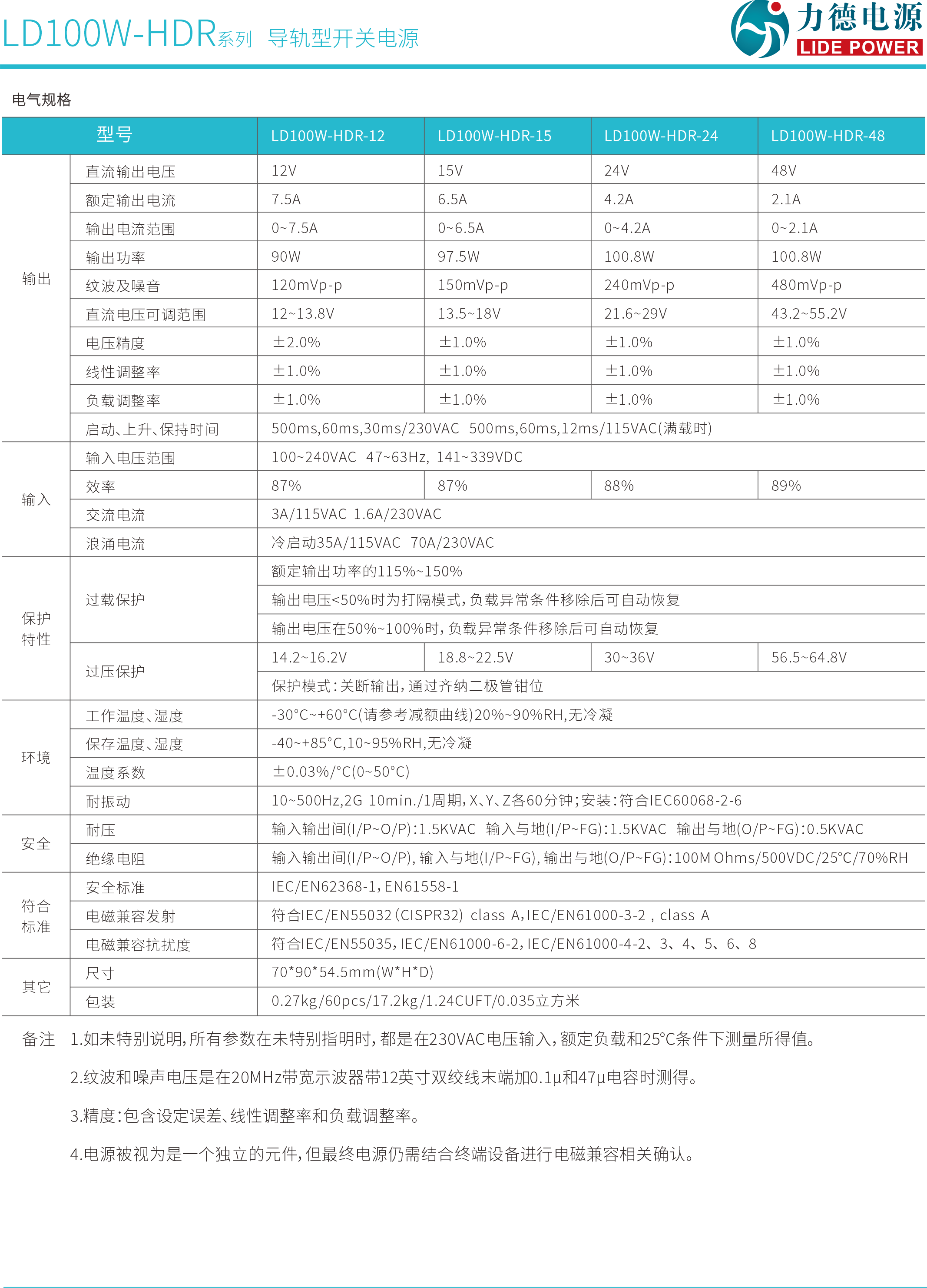 LD100W-HDR規(guī)格書2.png
