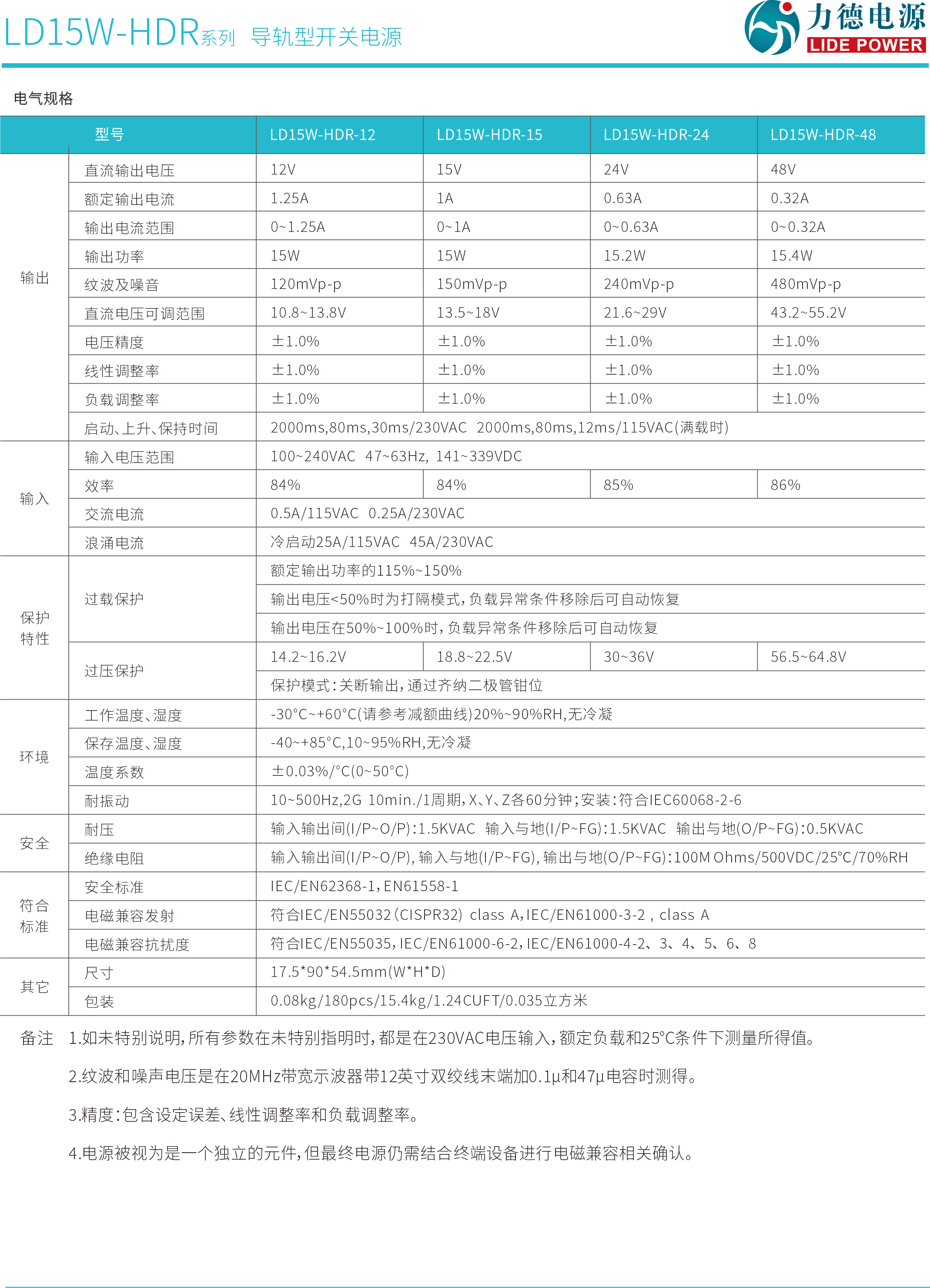 LD15W-HDR參數(shù)2.png