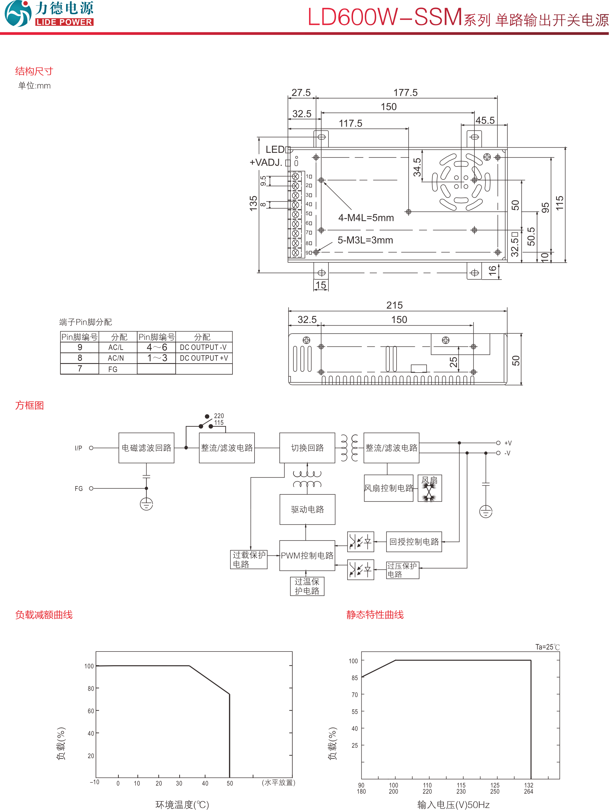 LD600W-SSM 規(guī)格書2.png